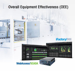 Anewtech-factory-oee-overall-equipment-effectiveness