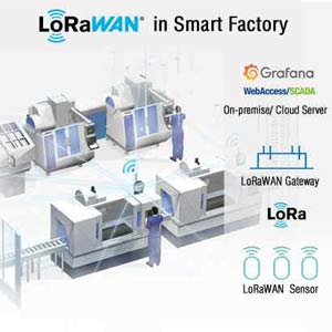 Anewtech-lorawan-smart-factory