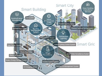 SIAA-Transformation-through-Delta-IoT-based-Building-Automation-Solutions-Mar2022