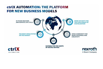 Singapore-Industrial-Automation-Association-article-5G-and-Manufacturing-ctrlX-The Future-of-Industrial-Automation